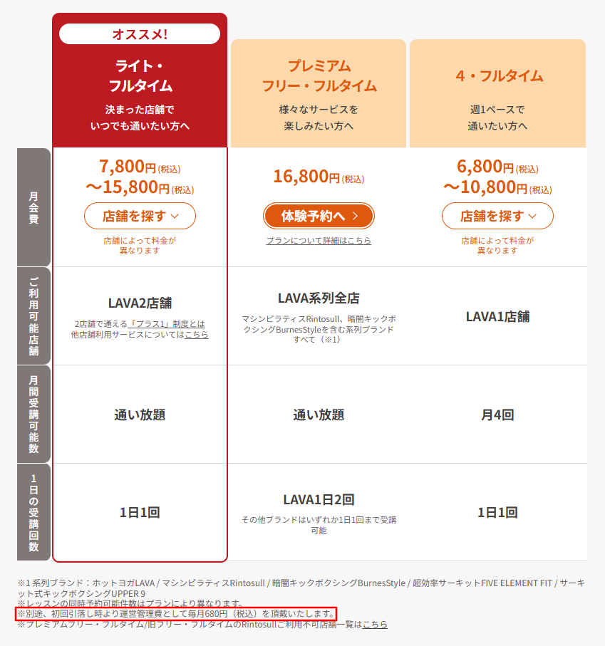 LAVA公式の料金と運営管理費の記載