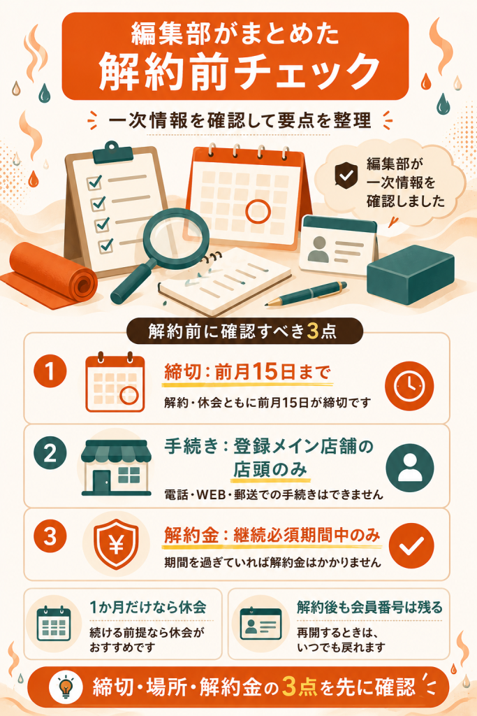 編集部がまとめたLAVA解約前チェック