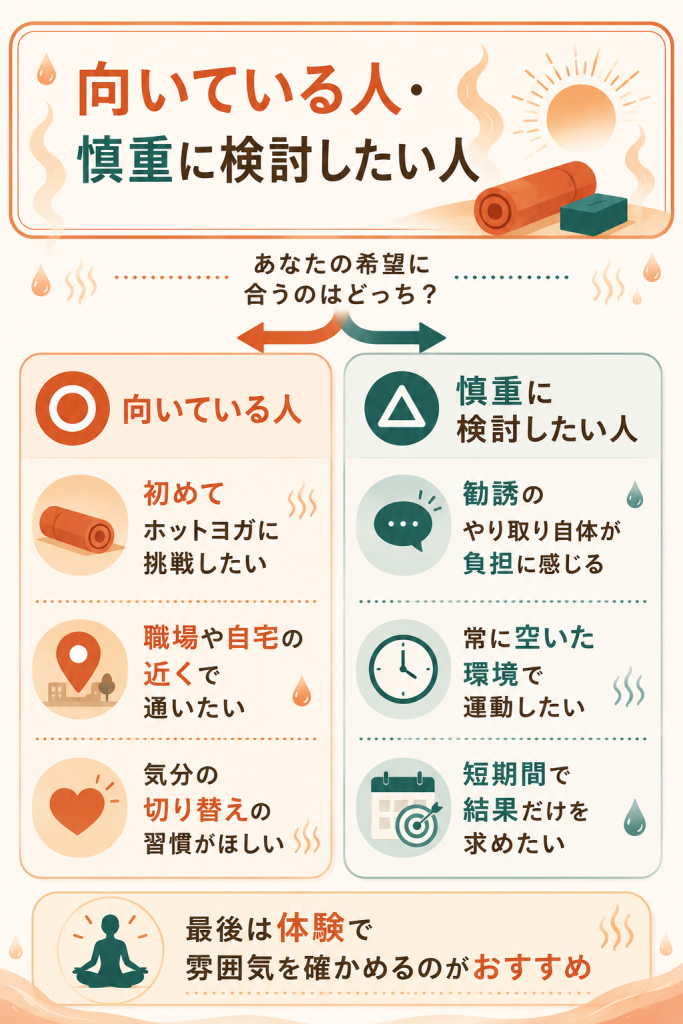 LAVAが向く人と慎重に検討したい人の対比図