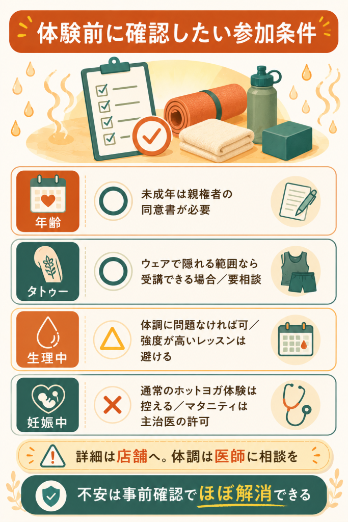 体験前の参加条件4項目の確認図
