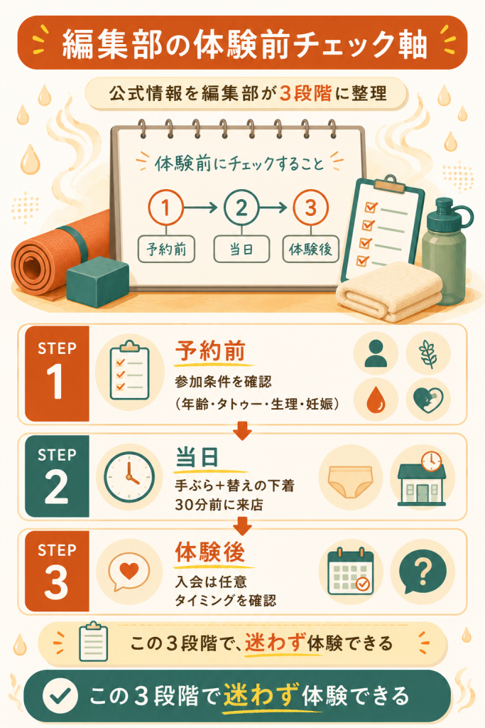 編集部が整理した体験前チェックの図