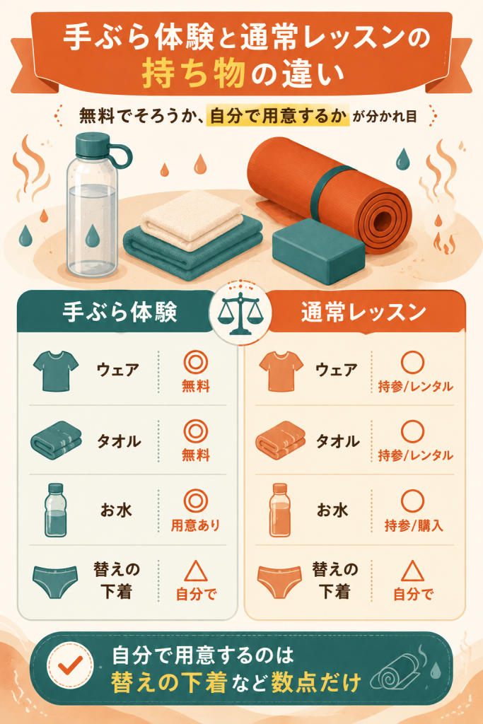 手ぶら体験と通常レッスンの持ち物の違い早見